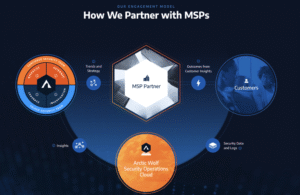 Arctic Wolf komt met nieuw MSP-partnerprogramma en Aurora Endpoint Security voor MSP’s