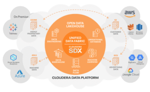 Cloudera sluit zich aan bij AI-RAN-alliantie voor data-innovatie en AI-native telecommunicatie