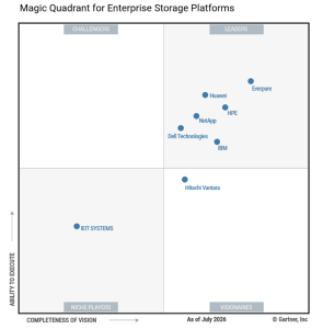 Everpure benoemd tot Leader in 2026 Gartner Magic Quandrant for Enterprise Storage Platforms